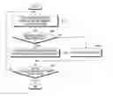 Fig. 01 - Electronic device and proximity discovery method thereof
