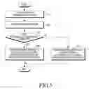 Fig. 06 - Electronic device and proximity discovery method thereof
