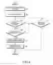 Fig. 07 - Electronic device and proximity discovery method thereof