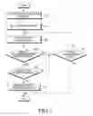 Fig. 08 - Electronic device and proximity discovery method thereof