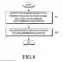Fig. 09 - Electronic device and proximity discovery method thereof