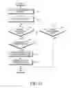 Fig. 12 - Electronic device and proximity discovery method thereof