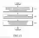 Fig. 14 - Electronic device and proximity discovery method thereof