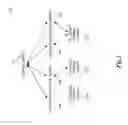 Fig. 03 - Communication management for core network