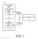 Fig. 02 - DEVICE AUTHENTICATION