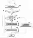 Fig. 01 - Method and apparatus for transmitting and receiving paging message in mobile communication system