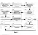 Fig. 01 - COGNITIVE ANALYSIS OF E-TATTOO ACQUIRED PALPATION MEASUREMENTS