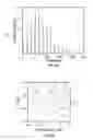 Fig. 05 - 3D-beam modulation filter for equalizing dose and image quality in breast CT
