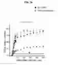 Fig. 12 - Method for treating schizophrenia