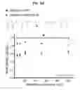 Fig. 13 - Method for treating schizophrenia