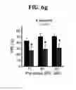 Fig. 28 - Method for treating schizophrenia