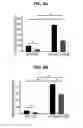 Fig. 30 - Method for treating schizophrenia