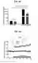 Fig. 32 - Method for treating schizophrenia