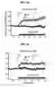 Fig. 34 - Method for treating schizophrenia