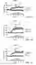 Fig. 41 - Method for treating schizophrenia