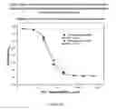 Fig. 29 - AMPHIPHILIC CYCLODEXTRIN-BASED GLYCODENDRIMERS