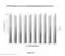 Fig. 30 - AMPHIPHILIC CYCLODEXTRIN-BASED GLYCODENDRIMERS