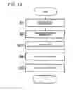 Fig. 09 - Method for manufacturing universal joint