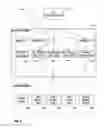 Fig. 07 - Robot orchestration architecture