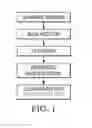 Fig. 02 - PURIFICATION OF AQUEOUS SOLUTIONS FROM METAL CONTAMINATION WITH ACTIVATED MANGANESE DIOXIDE