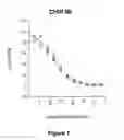 Fig. 02 - Pyrone based compounds for treating bacterial infections