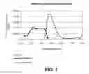 Fig. 02 - Method of stabilizing riboflavin