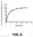 Fig. 13 - Methods and compositions for red-shifted chromophore substitution for optogenetic applications