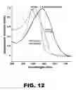 Fig. 19 - Methods and compositions for red-shifted chromophore substitution for optogenetic applications