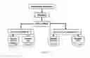 Fig. 03 - Process for reducing propylene chlorohydrin in hydroxypropylated products