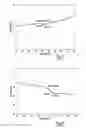 Fig. 02 - Controlled glass transition polymeric material and method