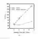 Fig. 06 - Polysaccharide coated nanoparticle compositions comprising ions