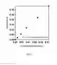 Fig. 08 - Polysaccharide coated nanoparticle compositions comprising ions