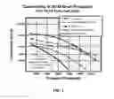 Fig. 02 - Shape memory polymer proppants and methods of making shape memory polymer proppants for application in hydraulic fracturing treatments