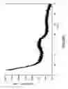 Fig. 02 - Transition metal tungsten oxy-hydroxide