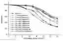Fig. 01 - METHODS FOR MODULATING PRODUCTION PROFILES OF RECOMBINANT PROTEINS