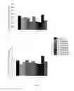 Fig. 06 - METHODS FOR MODULATING PRODUCTION PROFILES OF RECOMBINANT PROTEINS