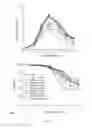 Fig. 08 - METHODS FOR MODULATING PRODUCTION PROFILES OF RECOMBINANT PROTEINS