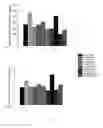 Fig. 09 - METHODS FOR MODULATING PRODUCTION PROFILES OF RECOMBINANT PROTEINS