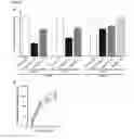 Fig. 06 - PROCESS OF GENE-EDITING OF CELLS ISOLATED FROM A SUBJECT SUFFERING FROM A METABOLIC DISEASE AFFECTING THE ERYTHROID LINEAGE, CELLS OBTAINED BY SAID PROCESS AND USES THEREOF