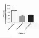 Fig. 06 - MODIFIED SULFAMIDASE AND PRODUCTION THEREOF