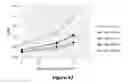 Fig. 49 - Recombinant nucleoside-specific ribonuclease and method of producing and using same