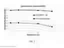 Fig. 02 - ENGINEERED LIGASE VARIANTS
