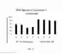 Fig. 04 - ENGINEERED LIGASE VARIANTS