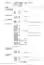 Fig. 187 - CRISPR enzymes and systems