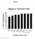 Fig. 06 - MULTIPLEX PAIRWISE ASSEMBLY OF DNA OLIGONUCLEOTIDES