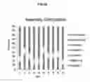 Fig. 08 - MULTIPLEX PAIRWISE ASSEMBLY OF DNA OLIGONUCLEOTIDES