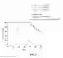 Fig. 07 - Stem cell with suppressed SOCS and improved immunosuppressive ability and use thereof