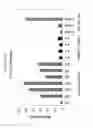 Fig. 22 - Methods and Compositions for Selecting siRNA of Improved Functionality