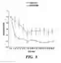 Fig. 04 - Methods relating to circulating tumor cell clusters and the treatment of cancer