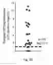 Fig. 08 - Methods relating to circulating tumor cell clusters and the treatment of cancer